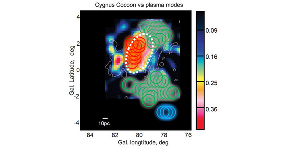 Unterschiedliche Formen von Turbulenz in der Cygnus-X-Region über einer Gammastrahlenkarte des Fermi-LAT. Farbkodierung: Grün – alfvénische Turbulenz; Rot – magnetoakustische Turbulenz; Blau – isotrope Turbulenz. Die Entfernung des Objekts beträgt 1400 Parsec, der Radius des Wirbels ca. 15 Parsec (1 Parsec = 3,26 Lichtjahre). | Bildrechte: Zhang et al. 2020 Nature Astronomy