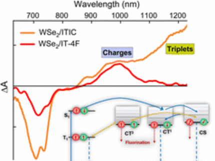 Graphical Abstract for Chandrabose Materials Horizons 2025