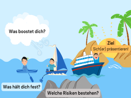 Das metaphorische Schiff der Angst auf dem Weg (Workshopthemen) zur sicheren Insel.