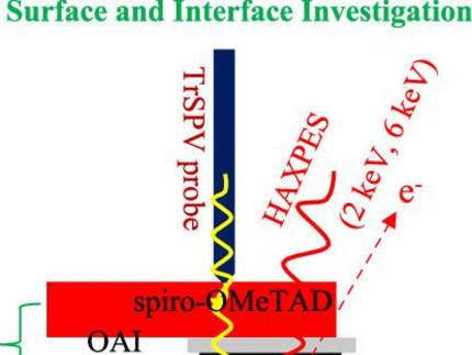 Graphical Abstract for Iqbal JACS 2024