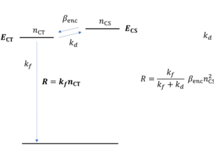 Figure 1 of Zuo Phys Rev Applied 2021