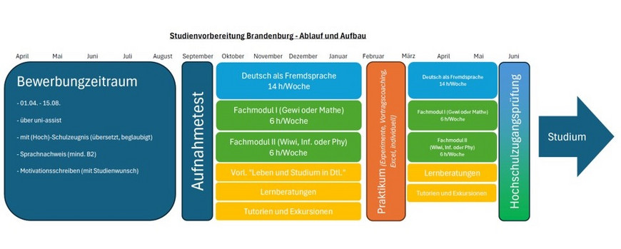 Abbildung zum SVB-Ablauf