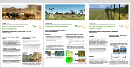 Overview of 3 published factsheets