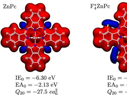 Figure 1 of Poelking Commun Physics 2022