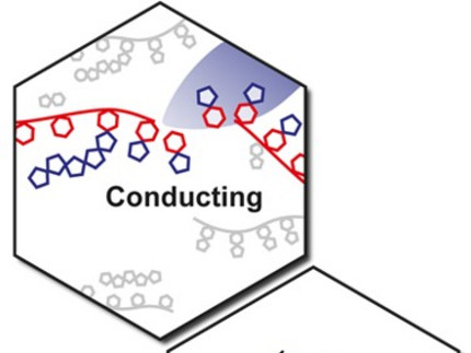 Abbildung 1: leitfähiger Polymere, die gezielt durch Licht hergestellt werden und Abbildung 2: Integration dieser Polymere in ein spezielles Photoharz