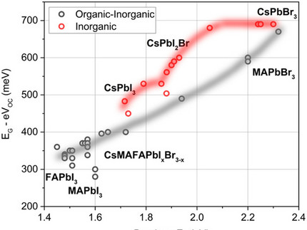 Figure 1 of Grischek Solar RRL 2022