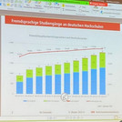 Grafik zur Entwicklung fremdsprachiger Studiengänge an deutschen Hochschulen