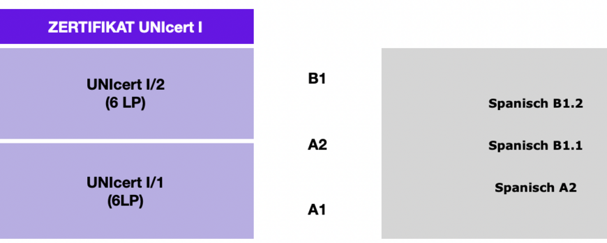 Lehrnangebot Orientierungsphase
