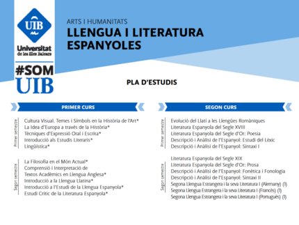 Auf diesem Bild sind die Kurse aus dem 1. und 2. Jahr des Studiengangs Spanische Sprache und Literatur an der UIB zu sehen.