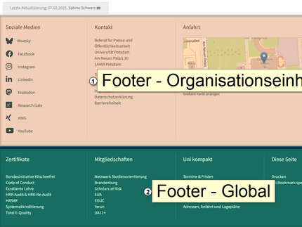 Übersicht der Elementes des Footers Farblich hervorgehobene Übersicht der Elementes des Footers, die im Text erläutert werden