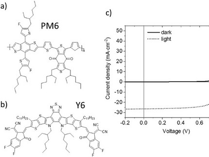 Figure 1 of Tokmoldin Adv En Mater 2024