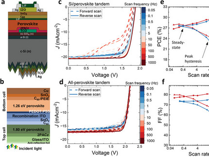 Figure 1 of Shah Advanced Energy Materials 2024