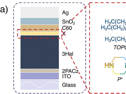 Figure 1 of Scheler Advanced Energy Materials 2024