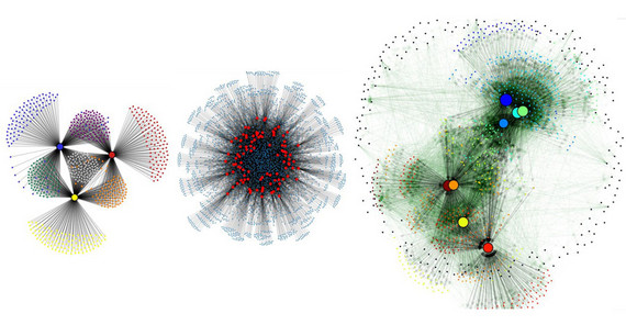 Influencer Netzwerke | Grafiken: Dr. Ralf Tönjes