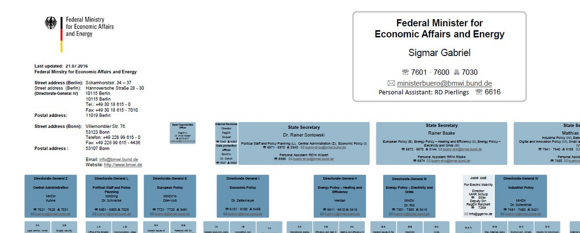 Organisation Chart | Source: German Federal Ministry for Economic Affairs and Energy