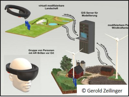 Abbildung zum Transferangebot: Geologische GIS-Analysen und 3D-Visualisierung