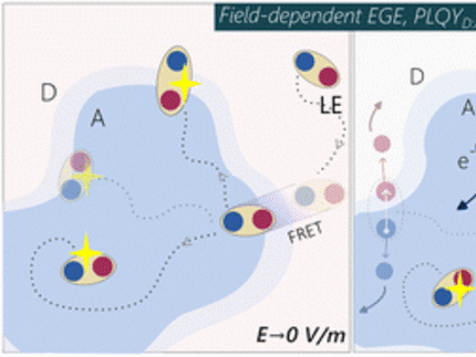 Graphical Abstract for Pranav Energy and Environmental Science 2024