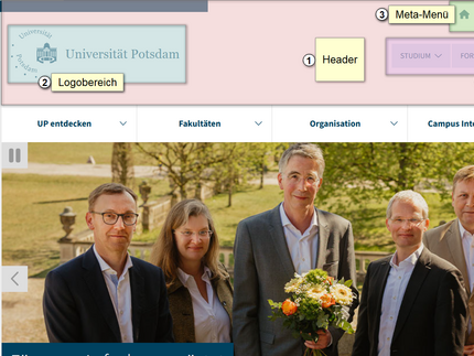 Übersicht der Inhaltselemente des Headers Übersicht der Inhaltselemente des Headers, die im Text beschrieben werden