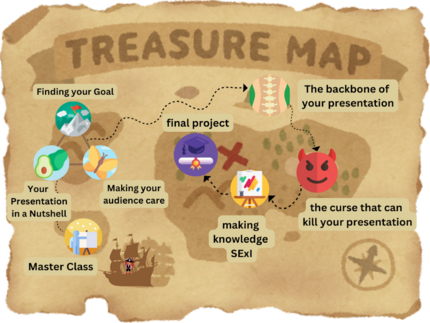 A treasure map with the workshop topics in English.